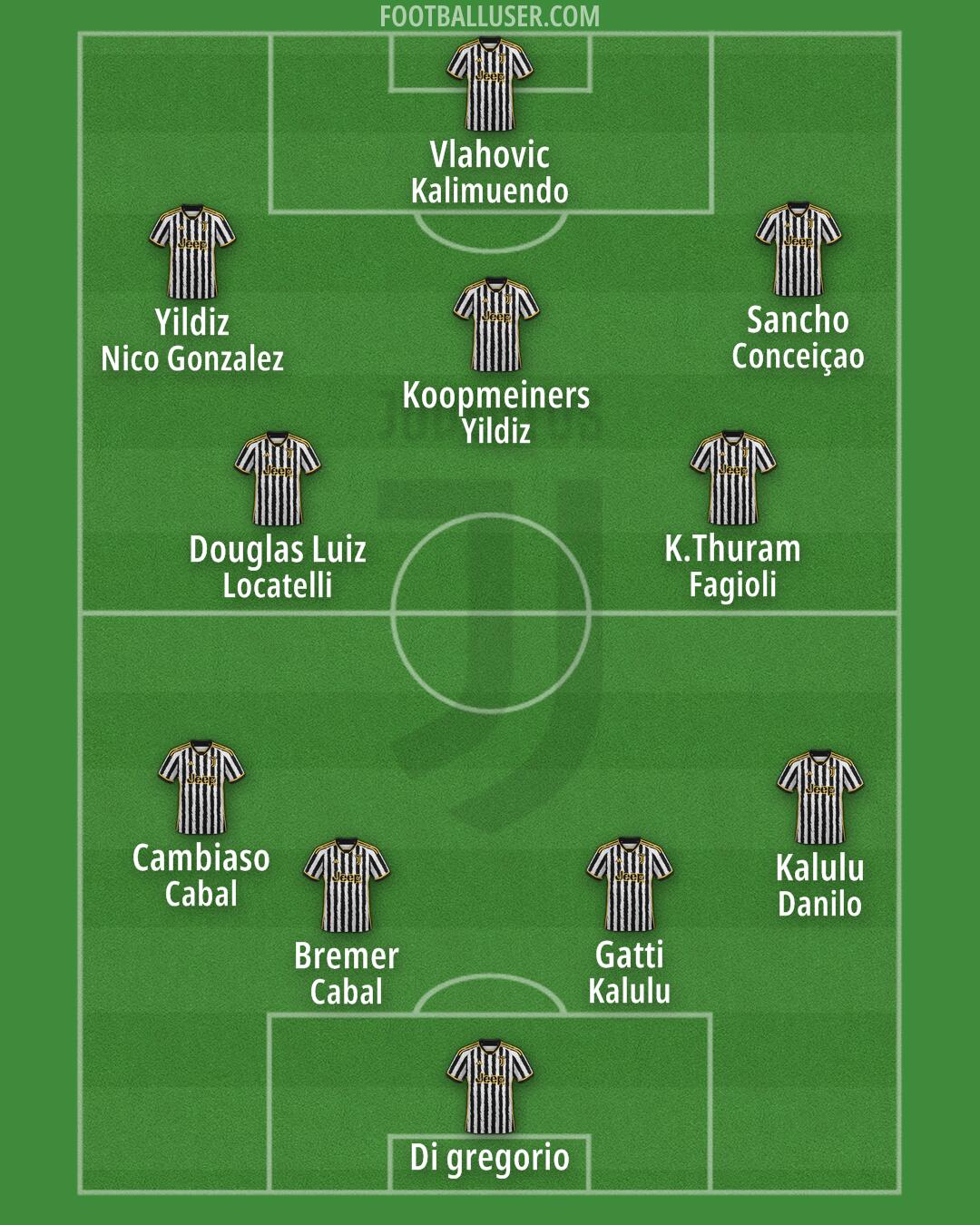 Juventus Formation 2024