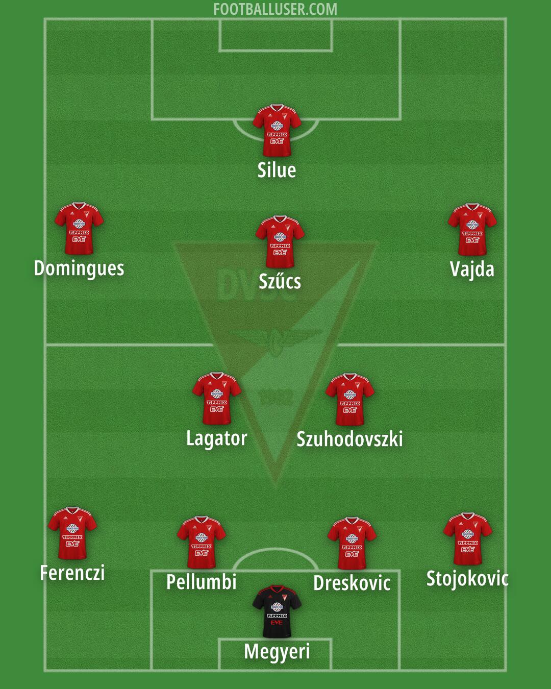 Debrecen Formation 2024