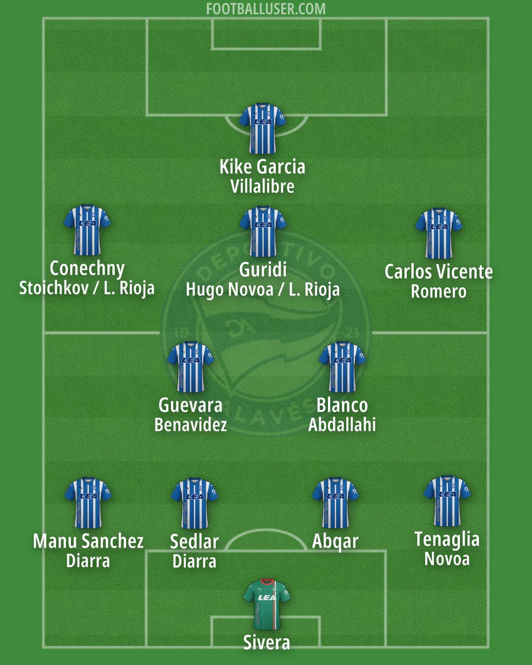 Alavés Formation 2024