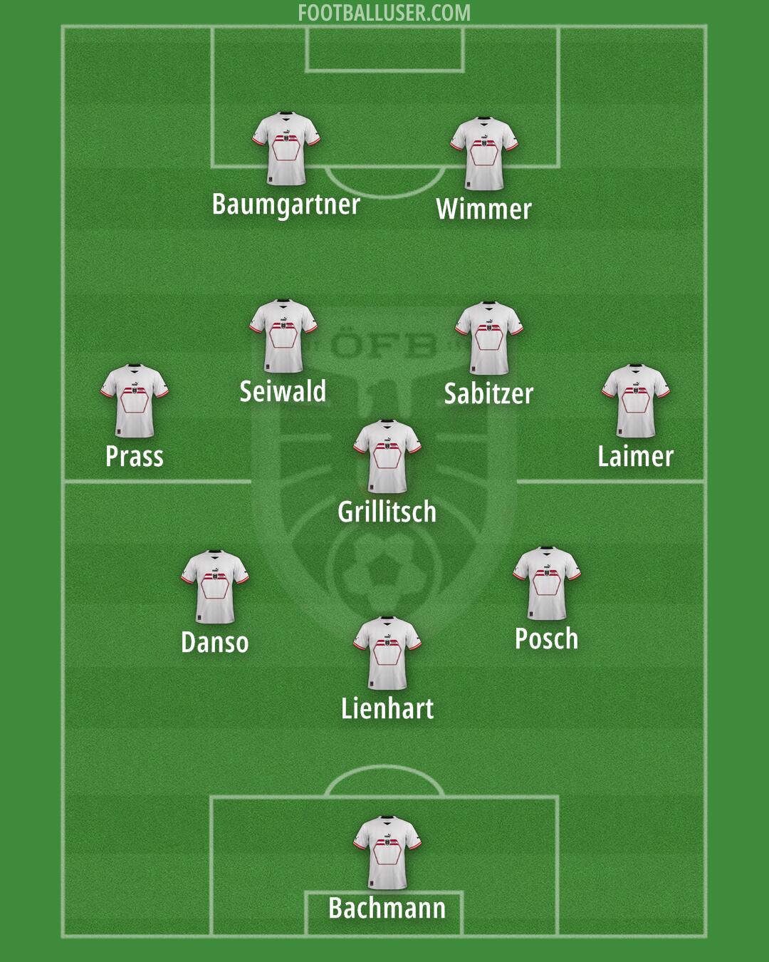 Austria Formation 2024