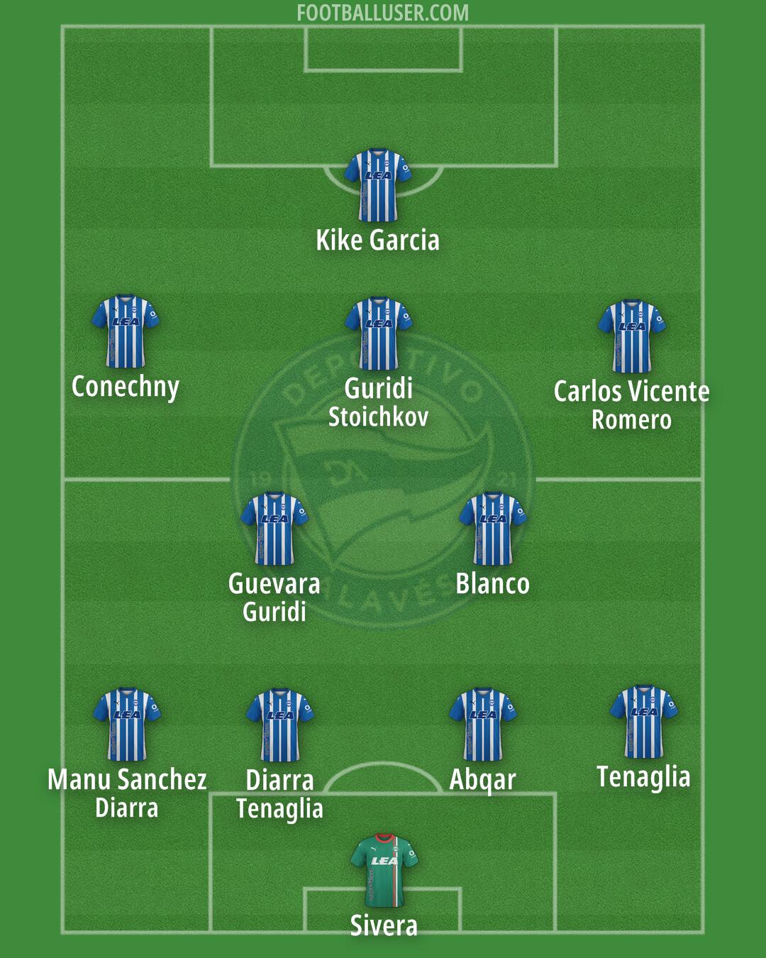 Alavés Formation 2024