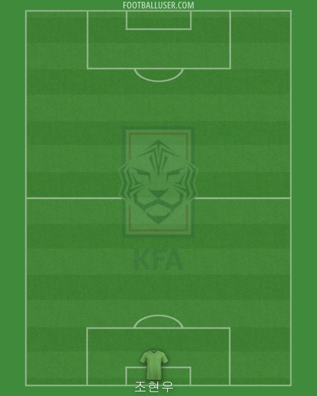 South Korea Formation 2024