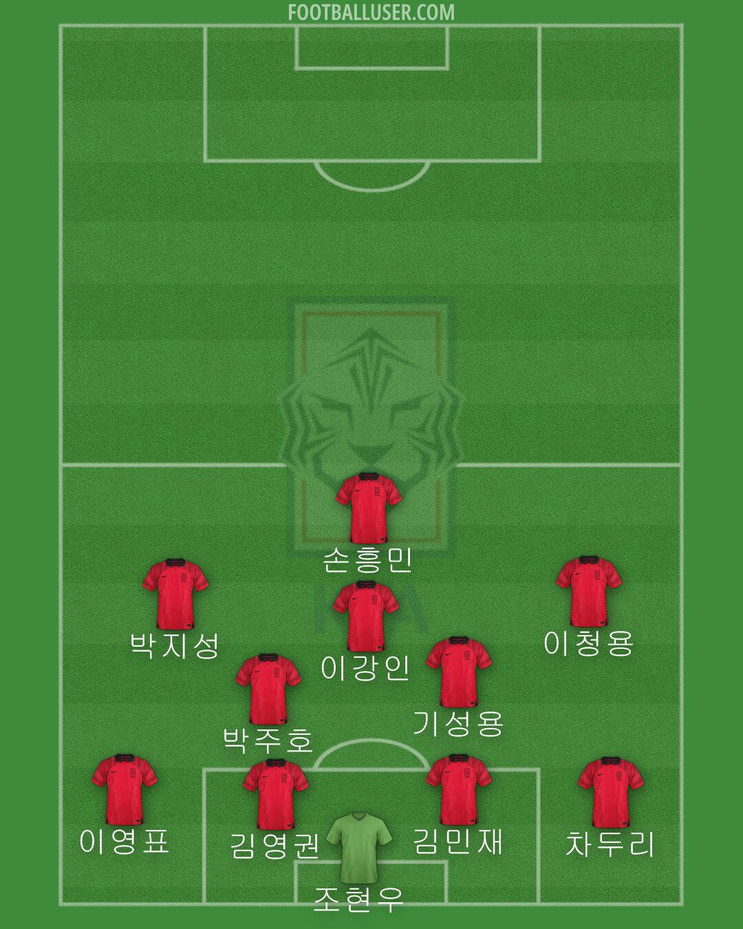 South Korea Formation 2024