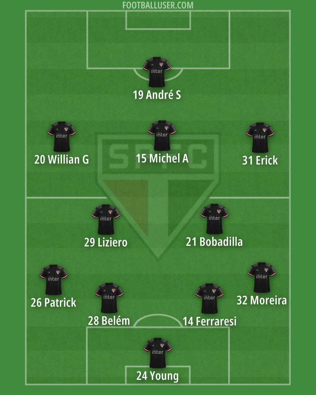 São Paulo Formation 2024