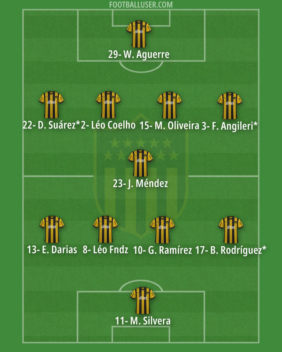 Peñarol Formation 2024