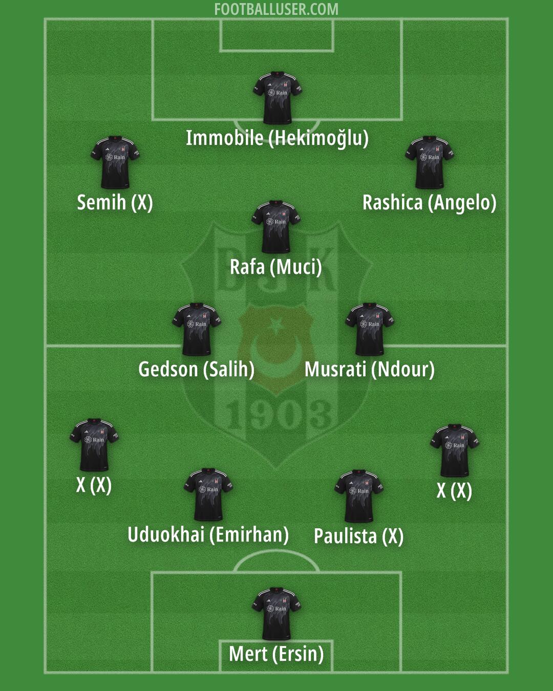 Besiktas Formation 2024