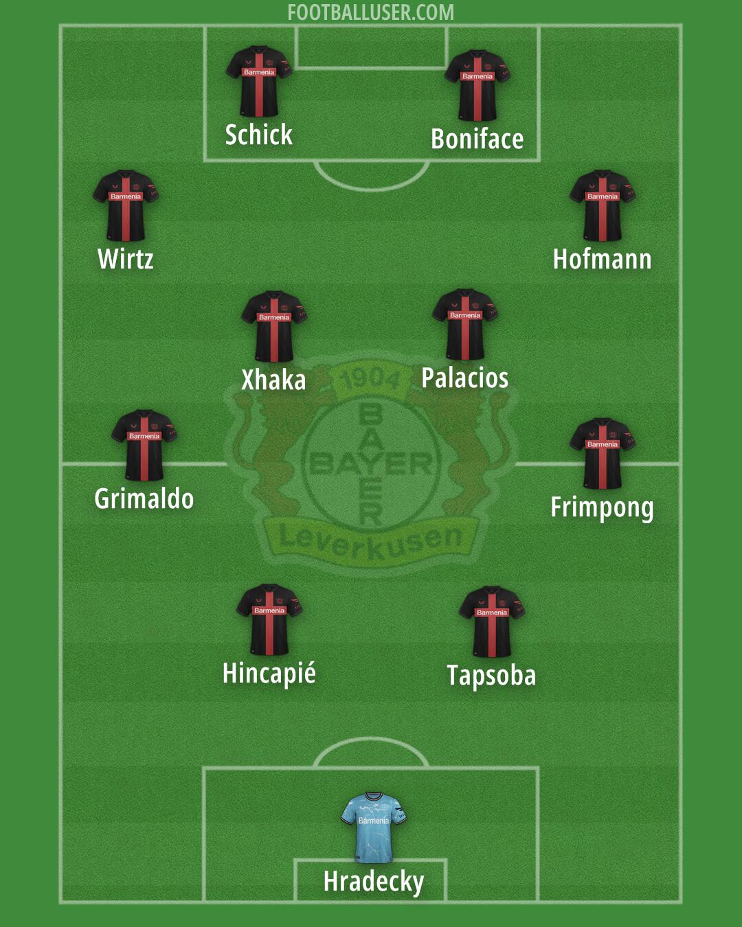 Bayer Leverkusen Formation 2024