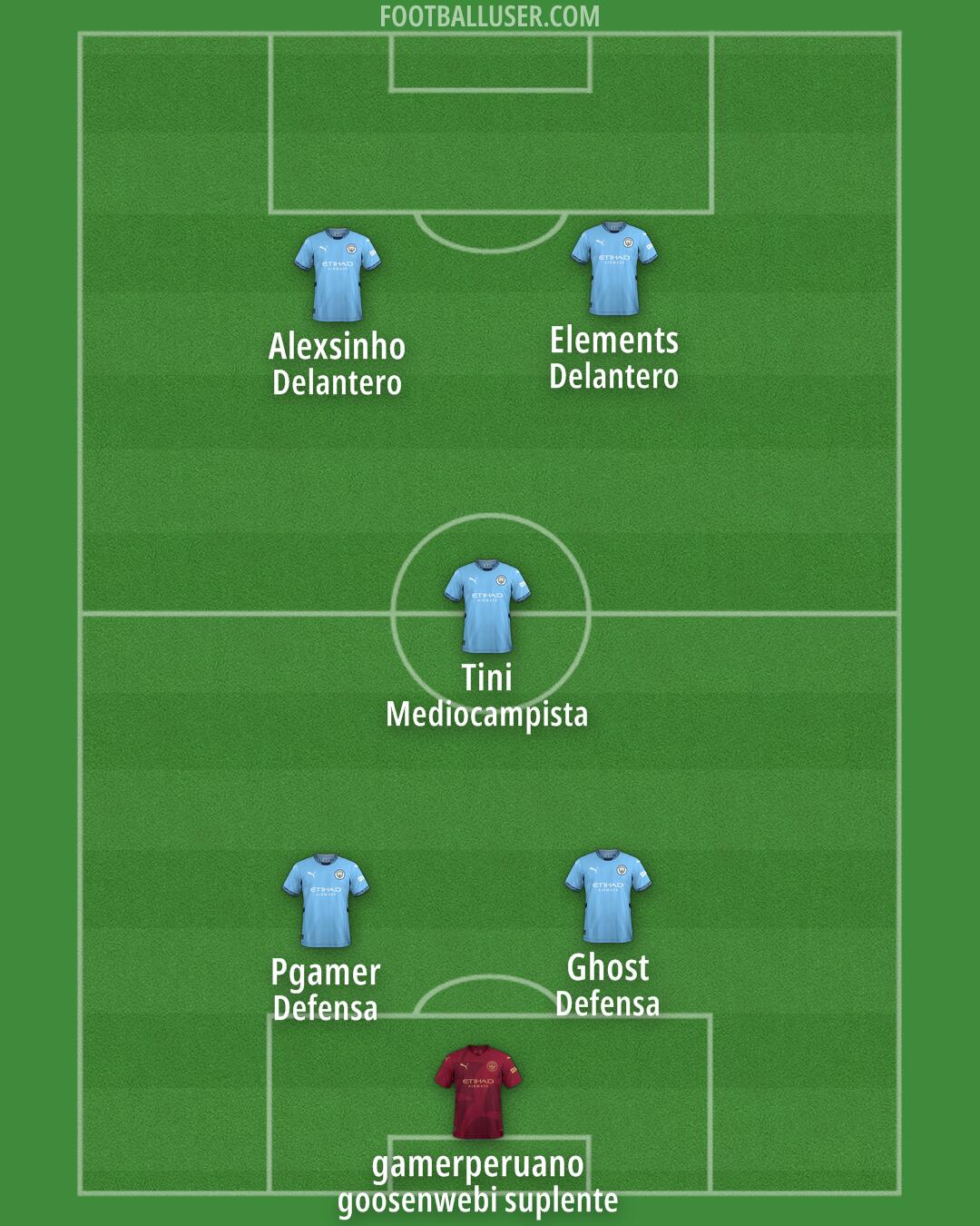 Man City Formation 2024