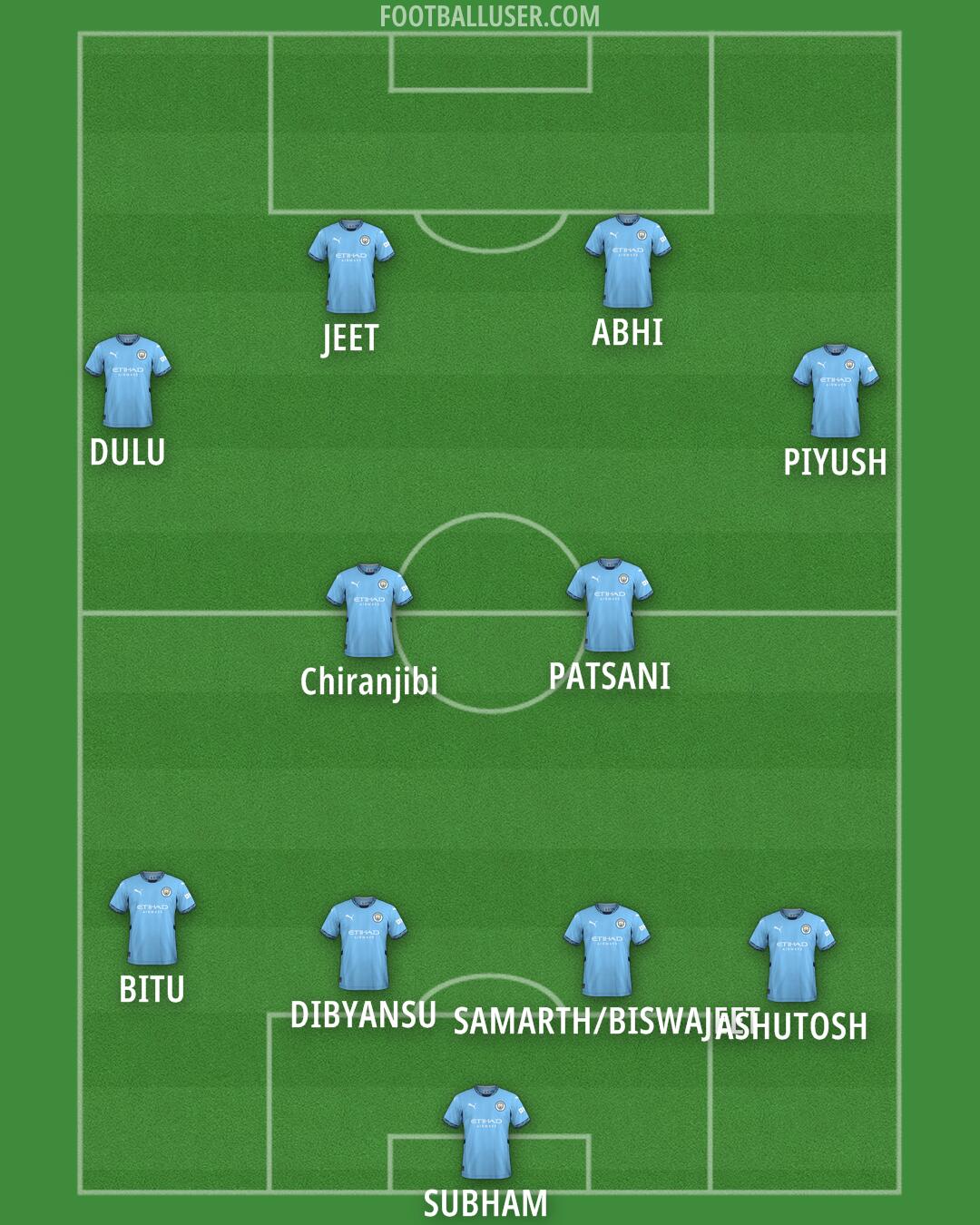 Man City Formation 2024