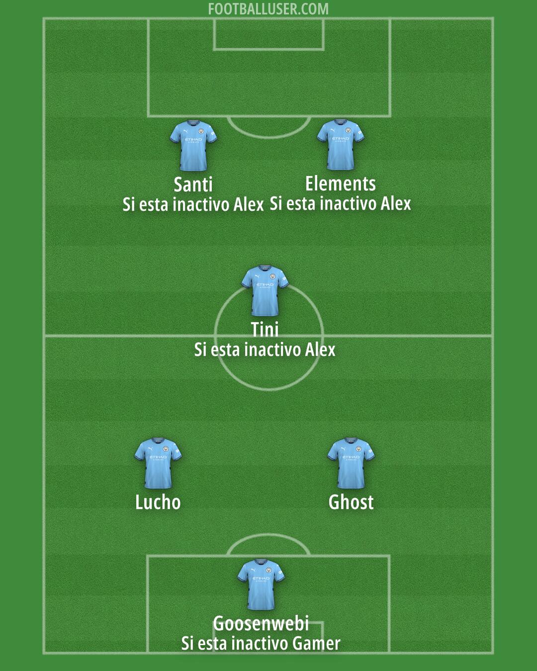 Man City Formation 2024