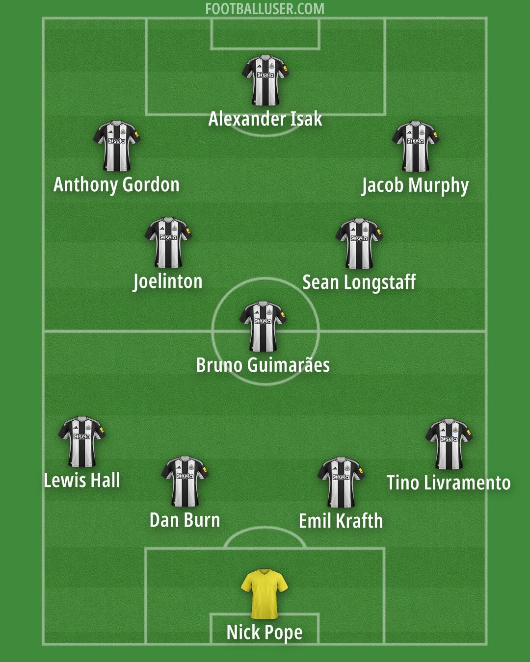 Newcastle Formation 2024