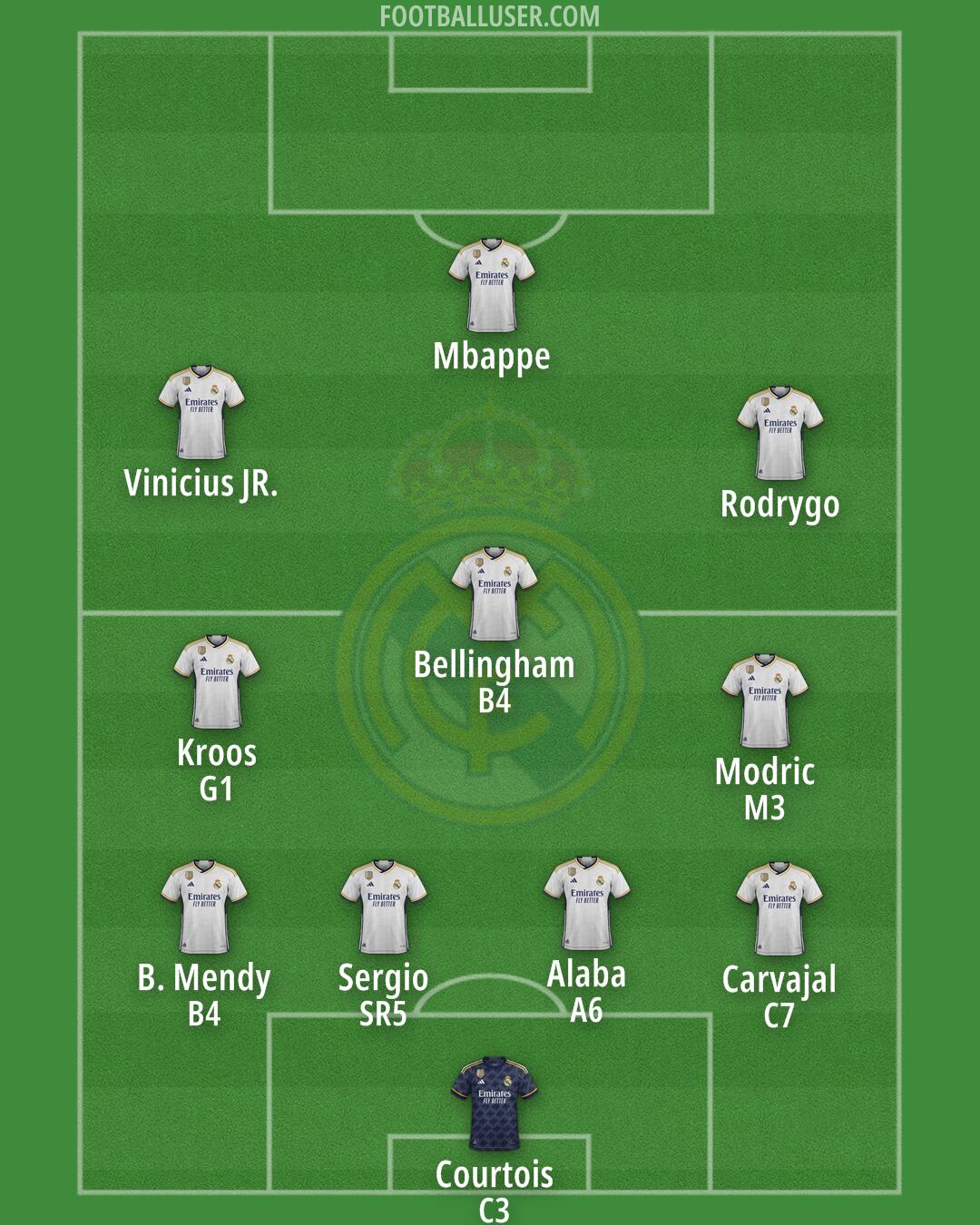 Real Madrid Formation 2024