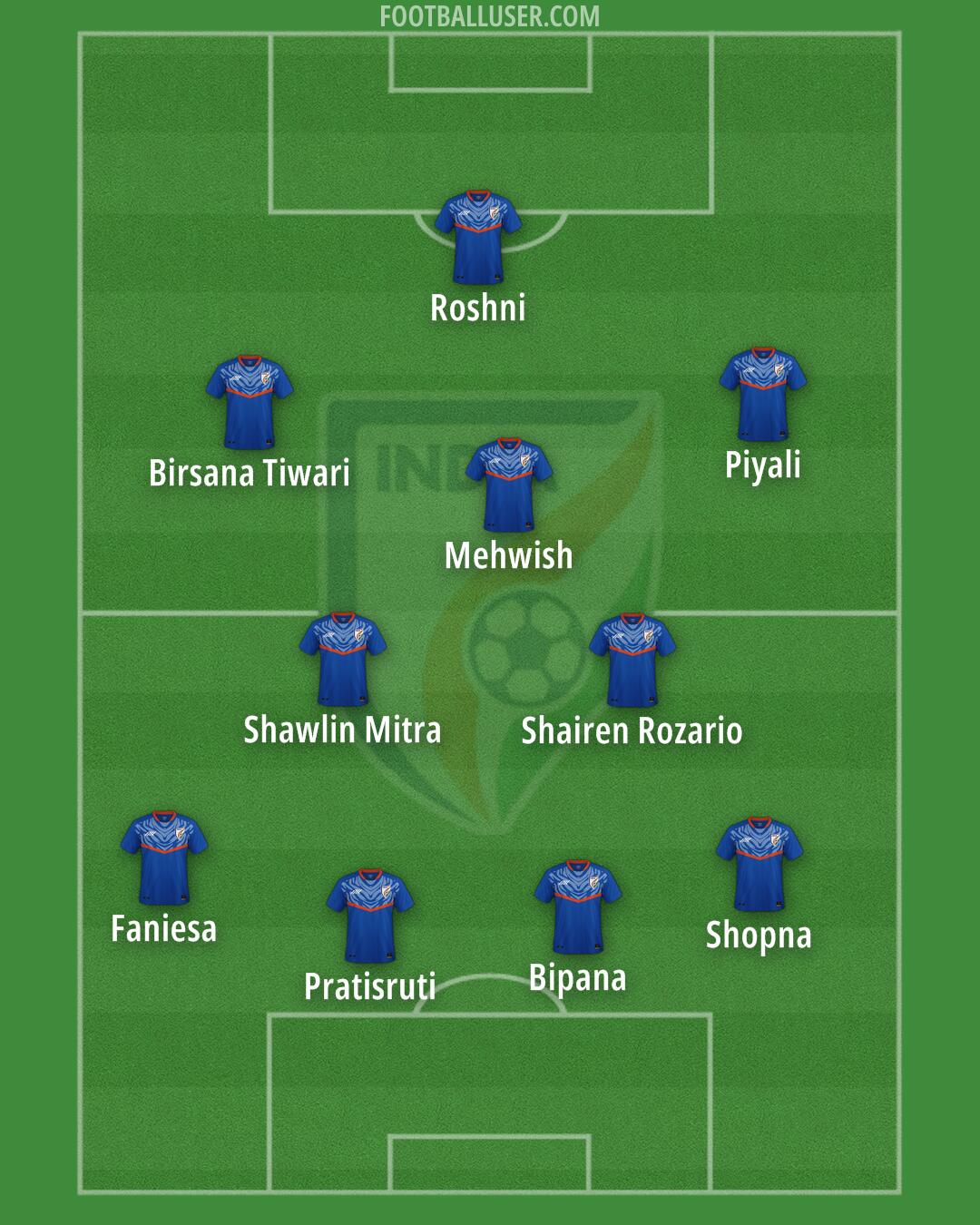 India Formation 2024