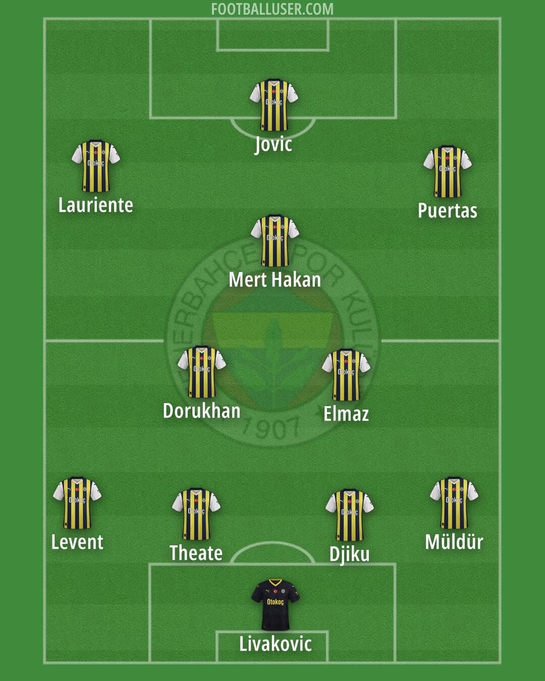 Fenerbahçe Formation 2024