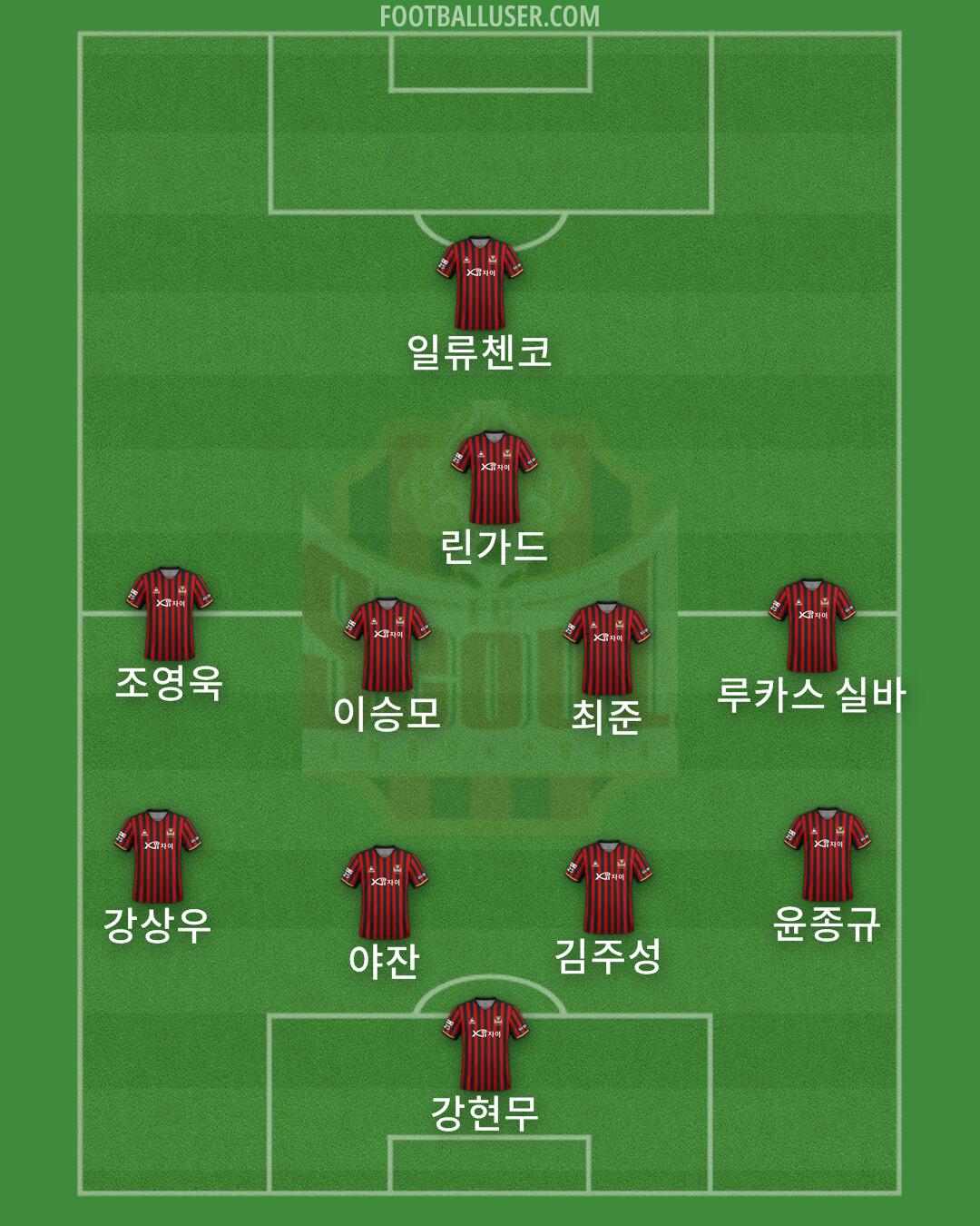 Seoul Formation 2024