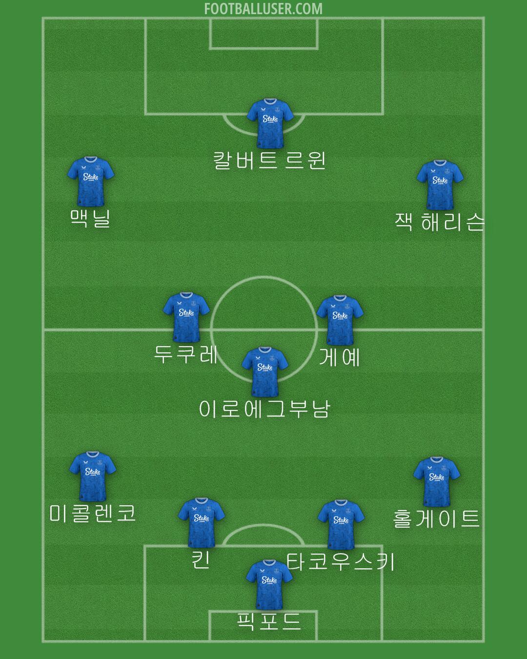 Everton Formation 2024