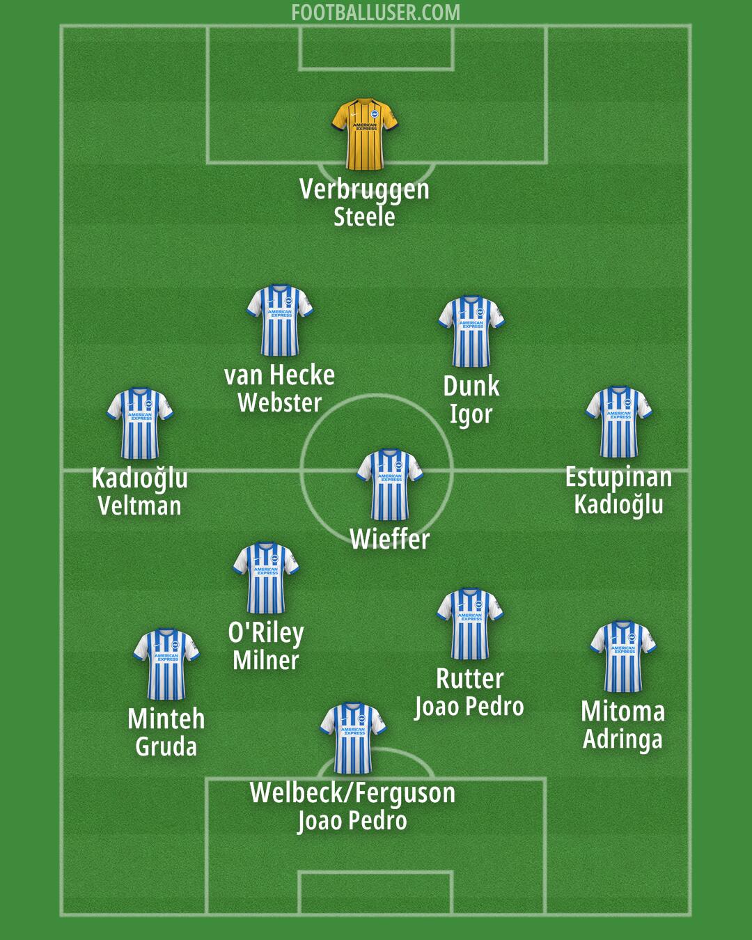 Brighton Formation 2024