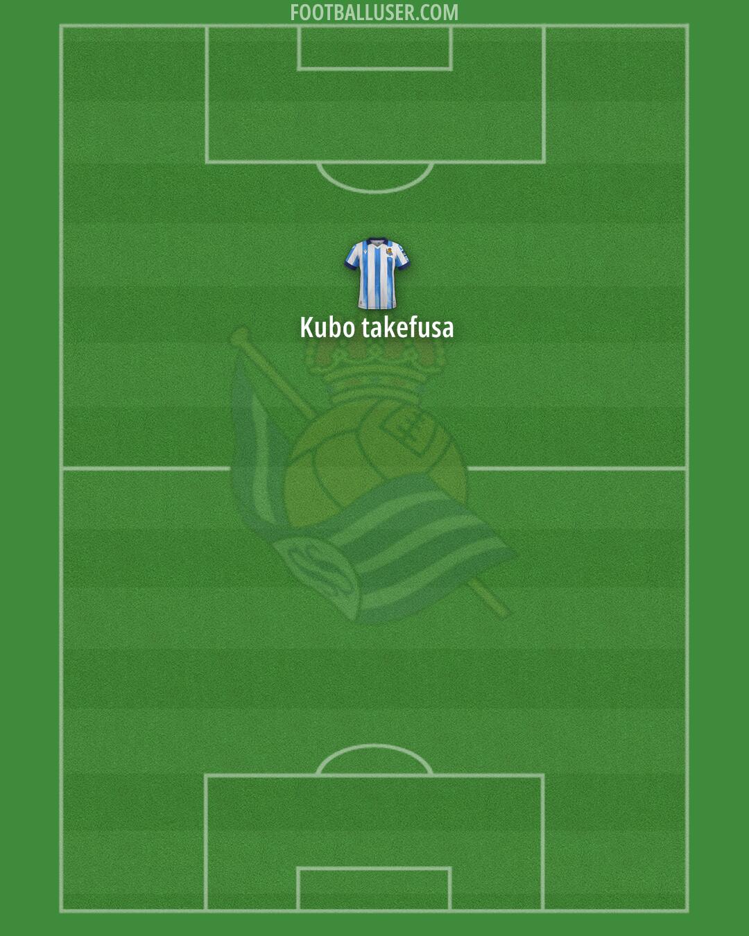 Real Sociedad Formation 2024