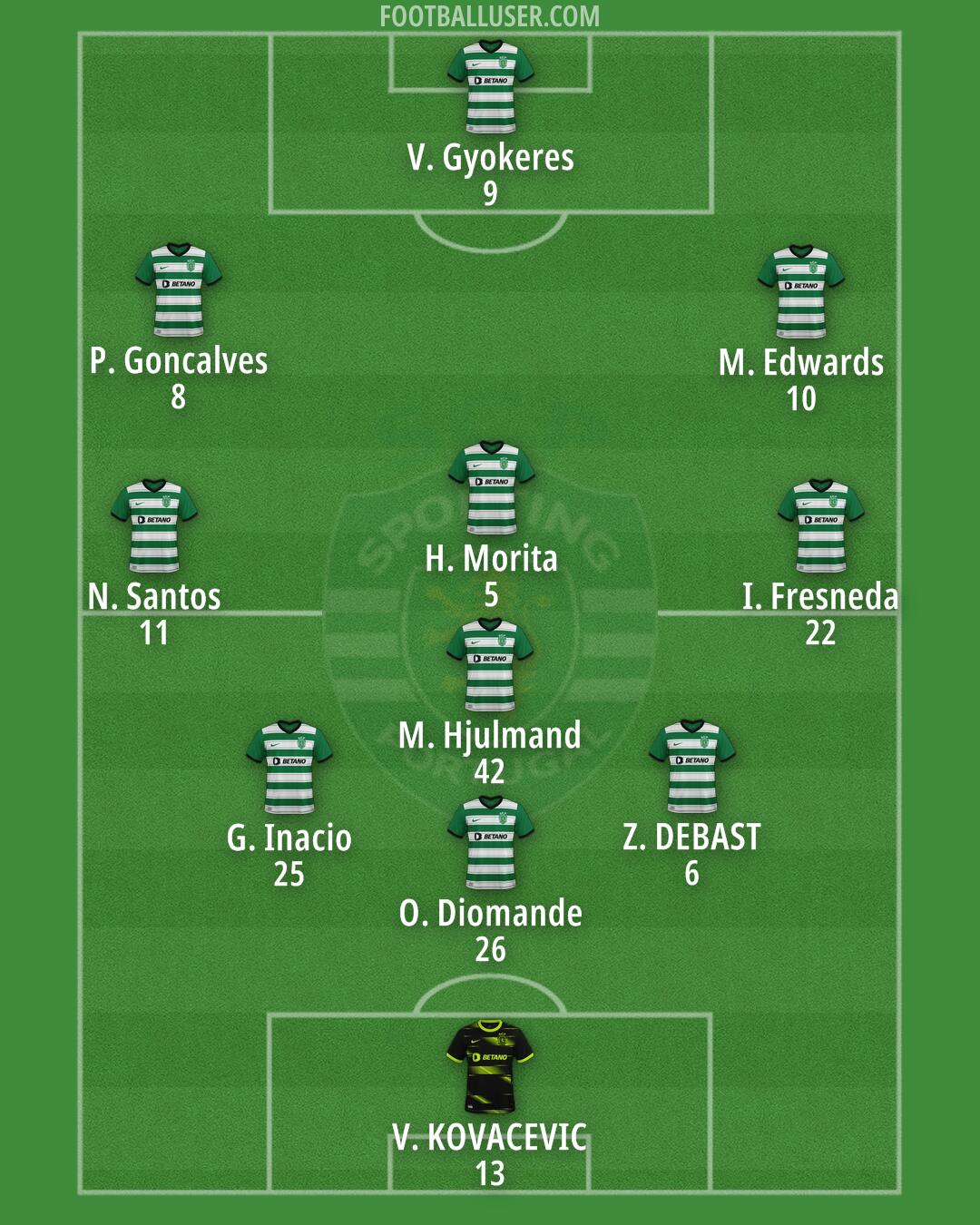 Sporting CP Formation 2024