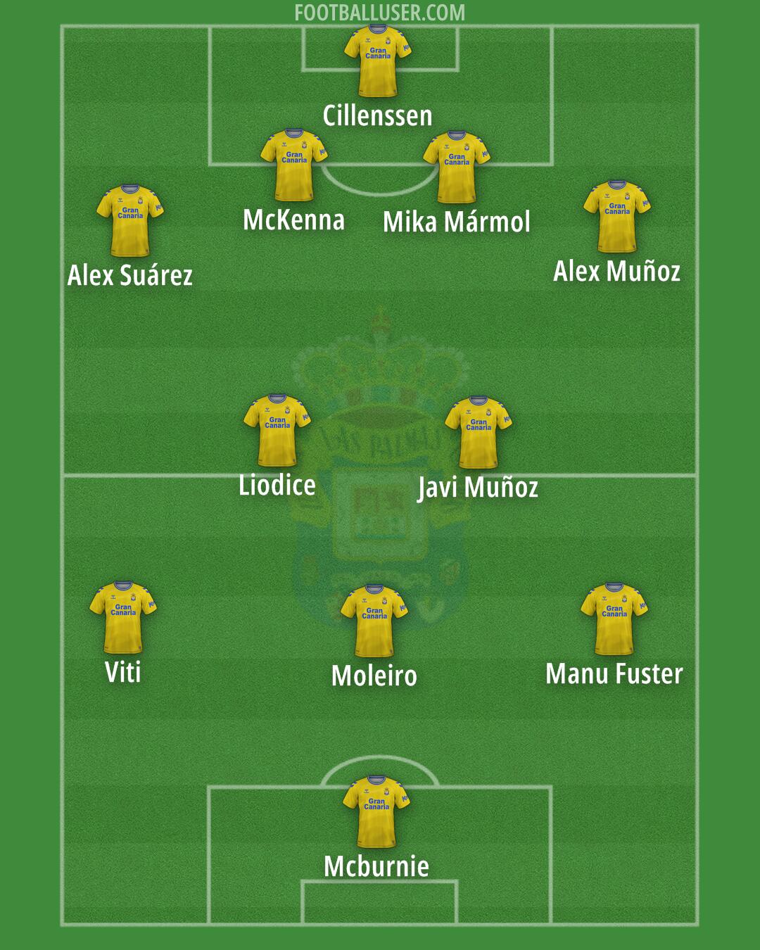 Las Palmas Formation 2024