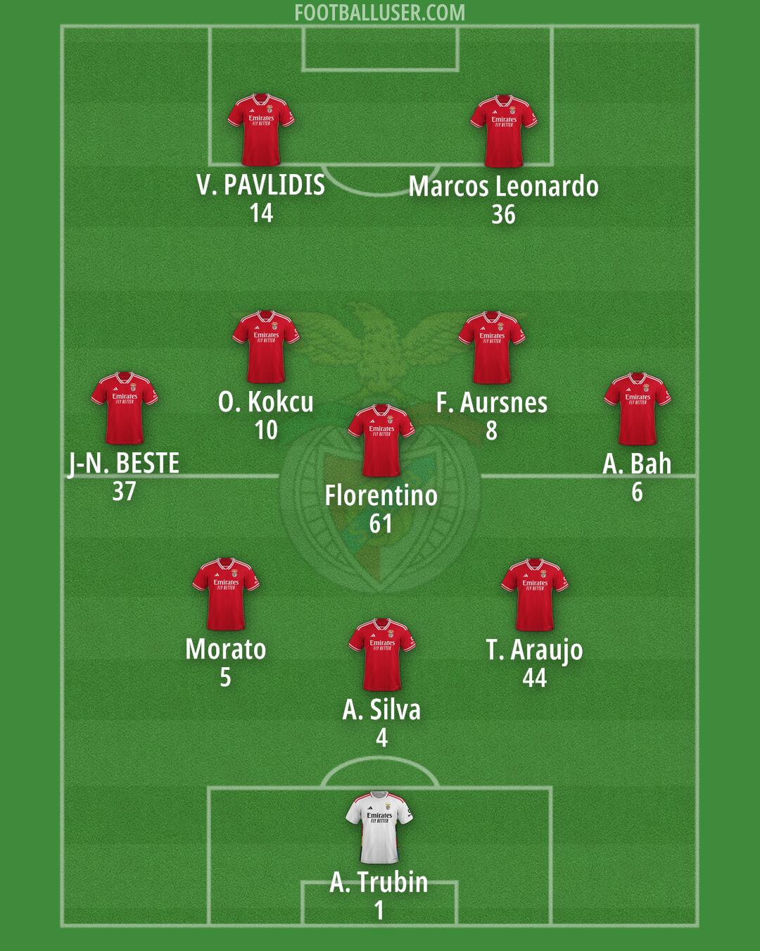 SL Benfica Formation 2024