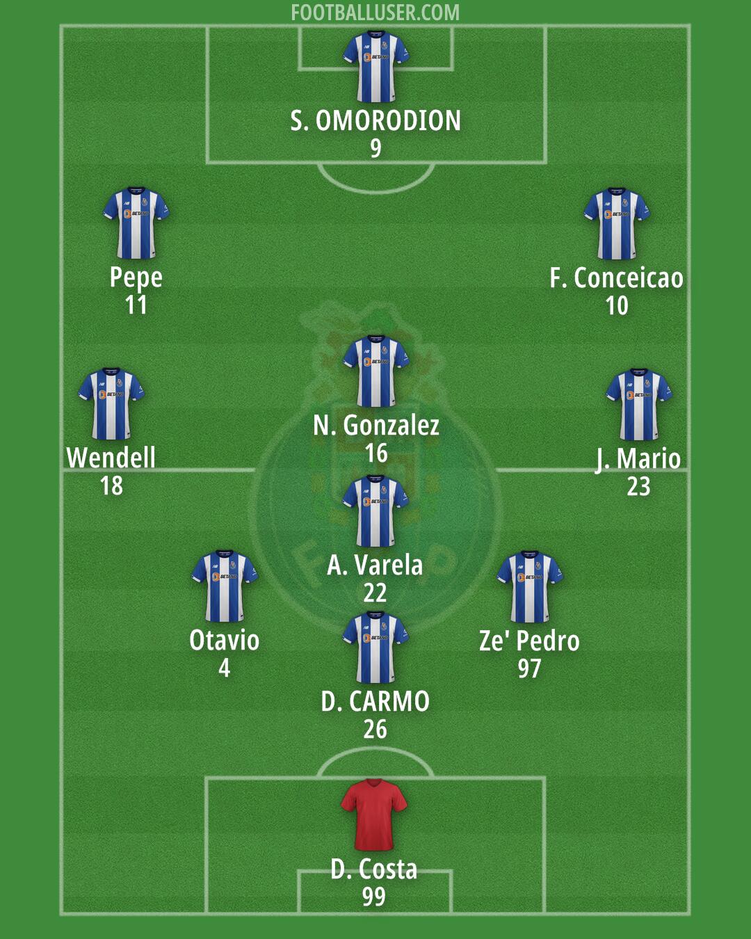 FC Porto Formation 2024