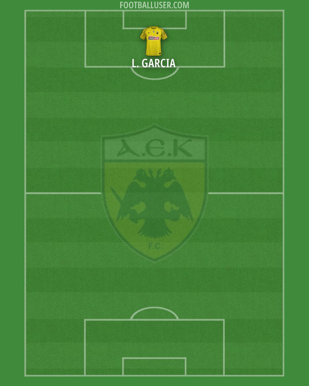 AEK Formation 2024