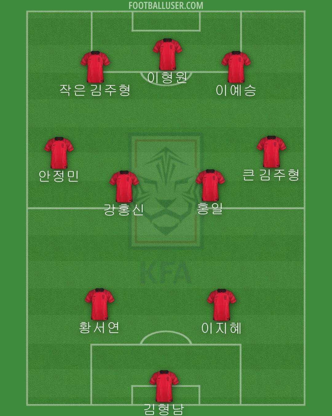 South Korea Formation 2024