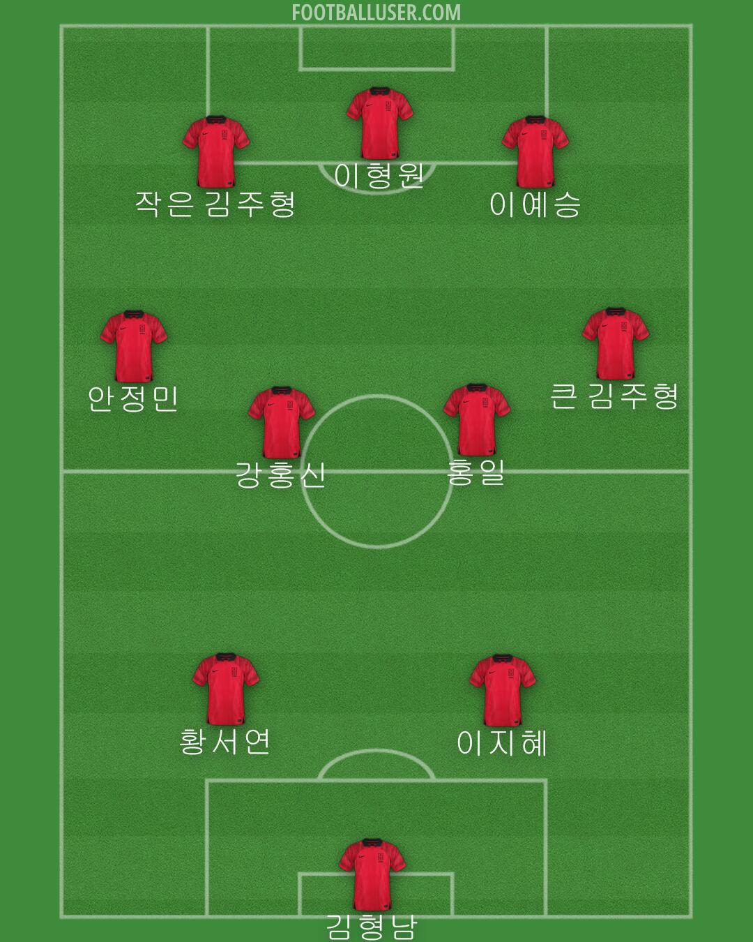 South Korea Formation 2024