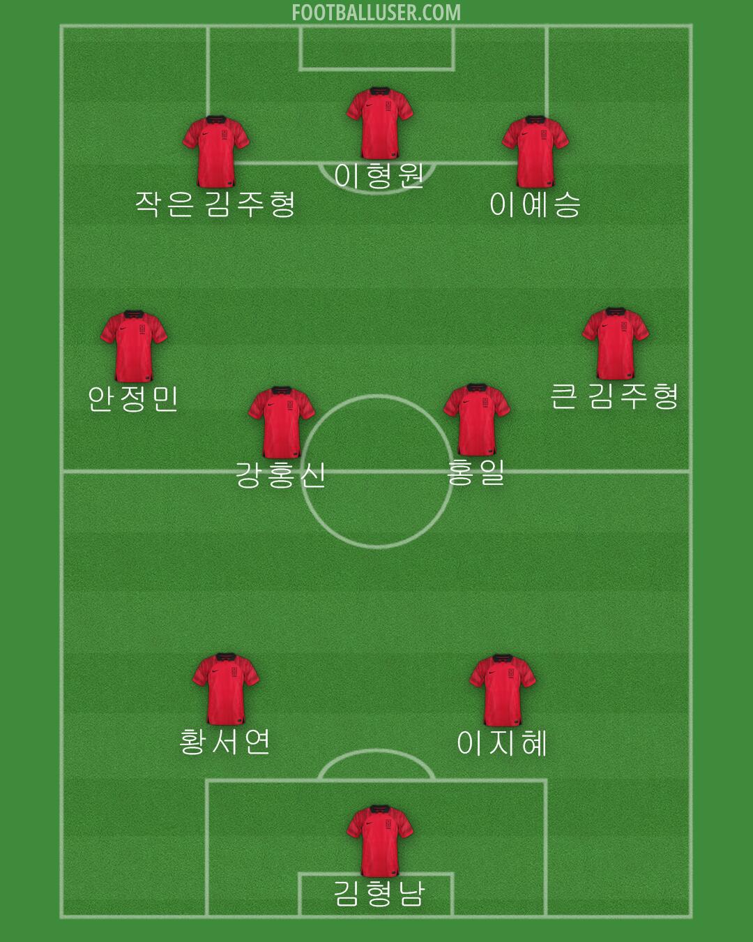 South Korea Formation 2024