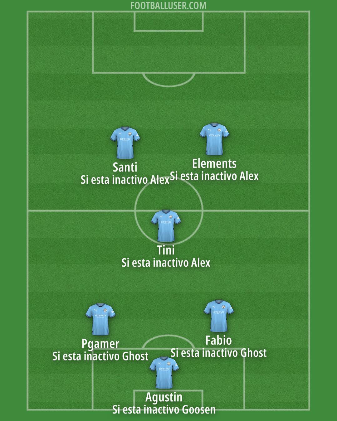 Man City Formation 2024