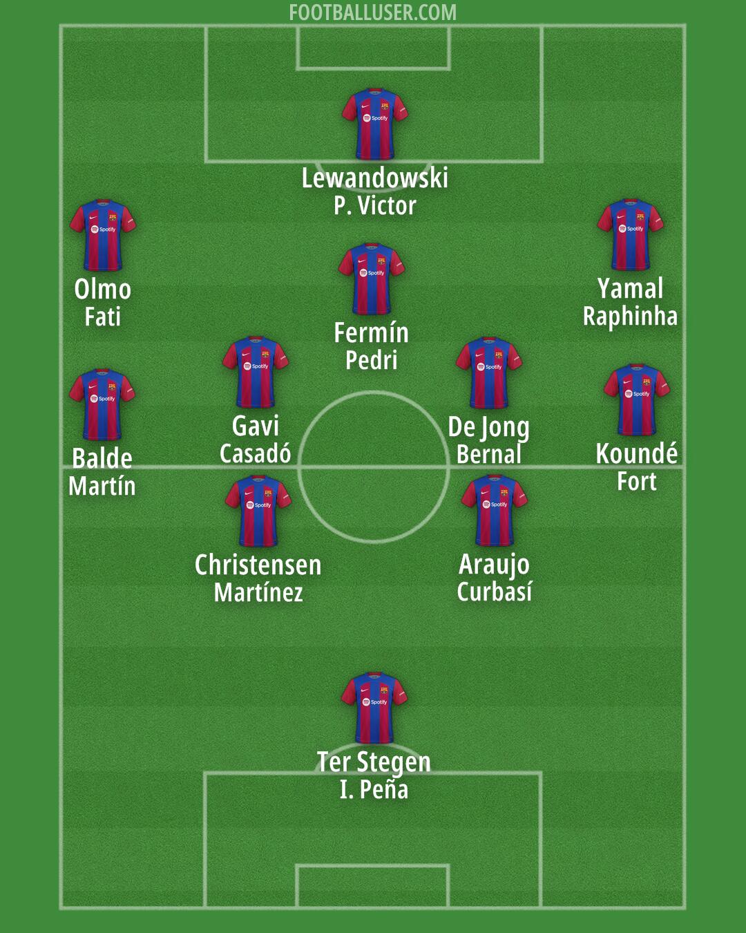 Barcelona Formation 2024