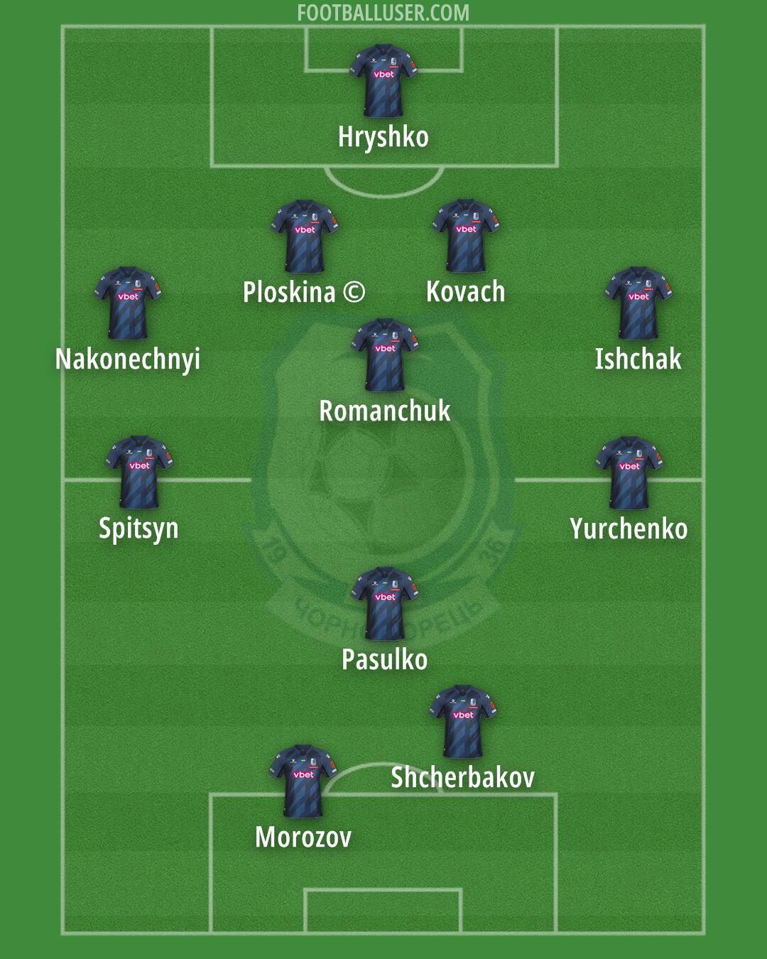 Chornomorets Formation 2024