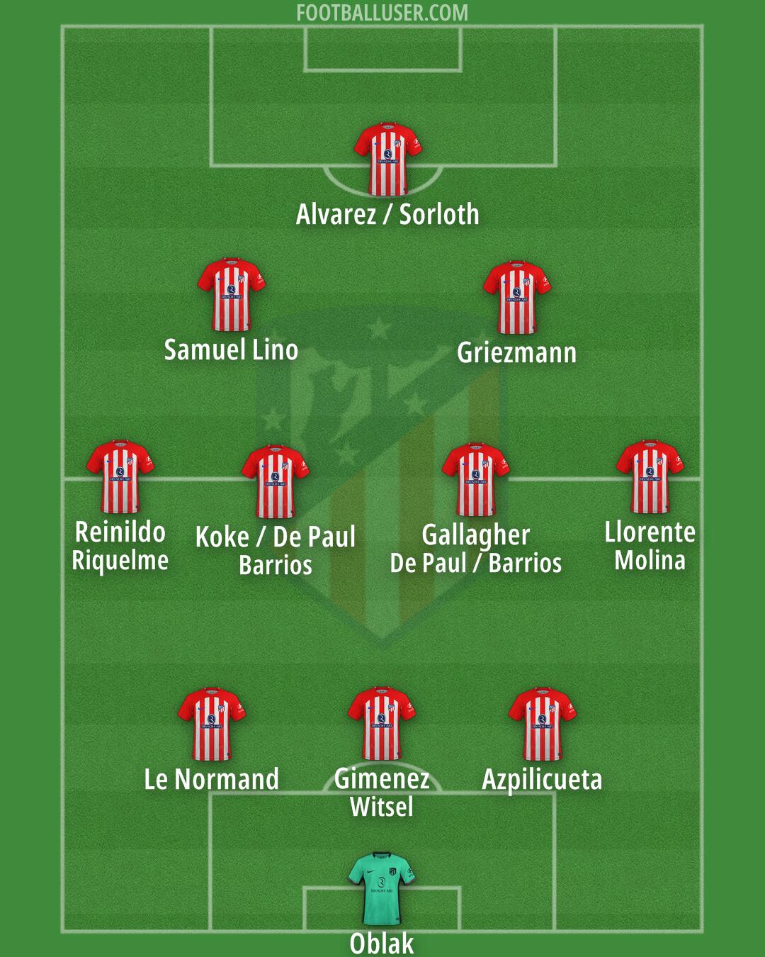 Atlético Formation 2024