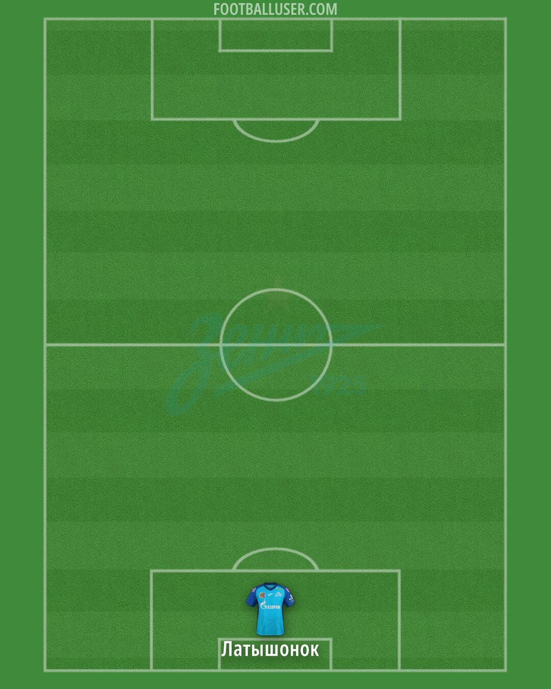 Zenit Formation 2024