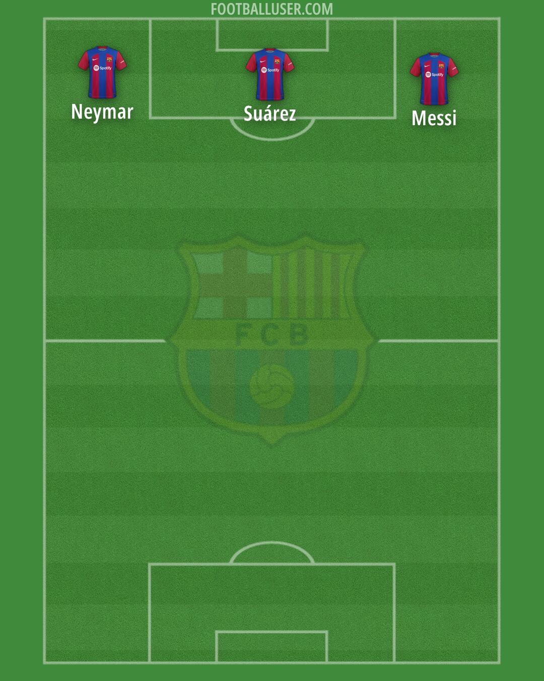 Barcelona Formation 2024