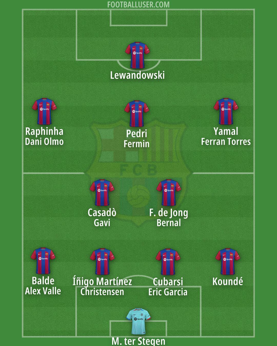 Barcelona Formation 2024