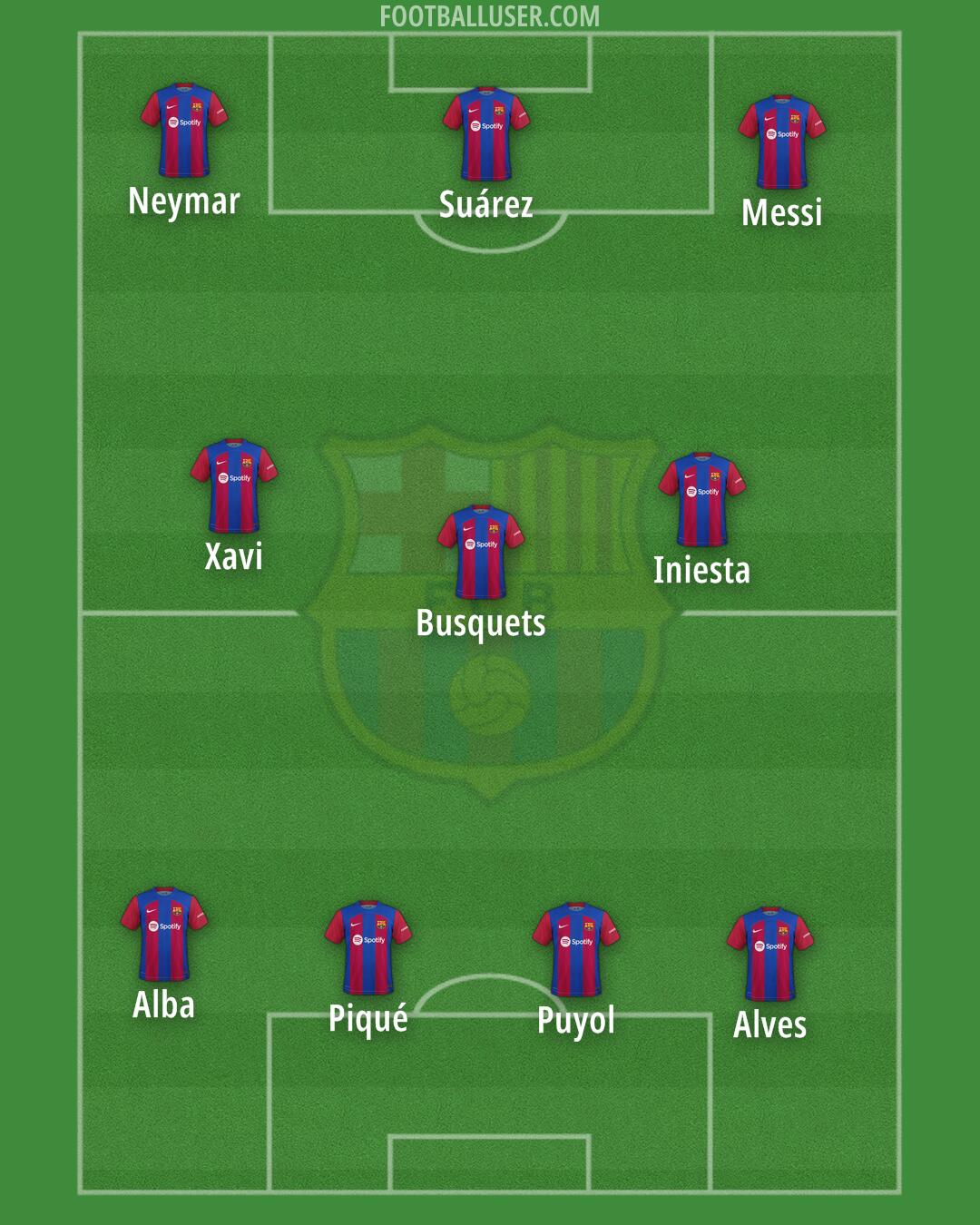 Barcelona Formation 2024