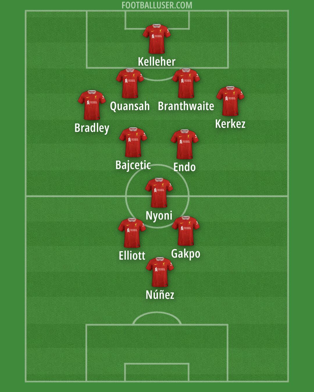 Liverpool Formation 2024