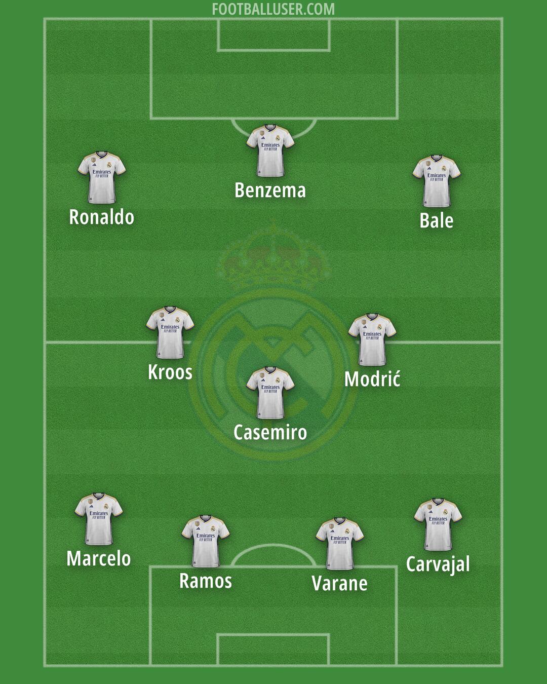 Real Madrid Formation 2024