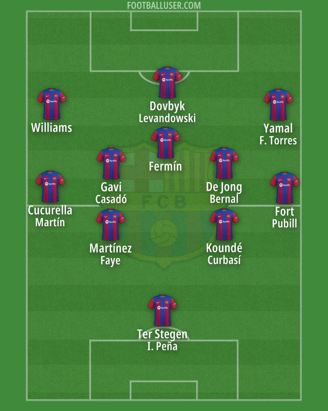 Barcelona Formation 2024