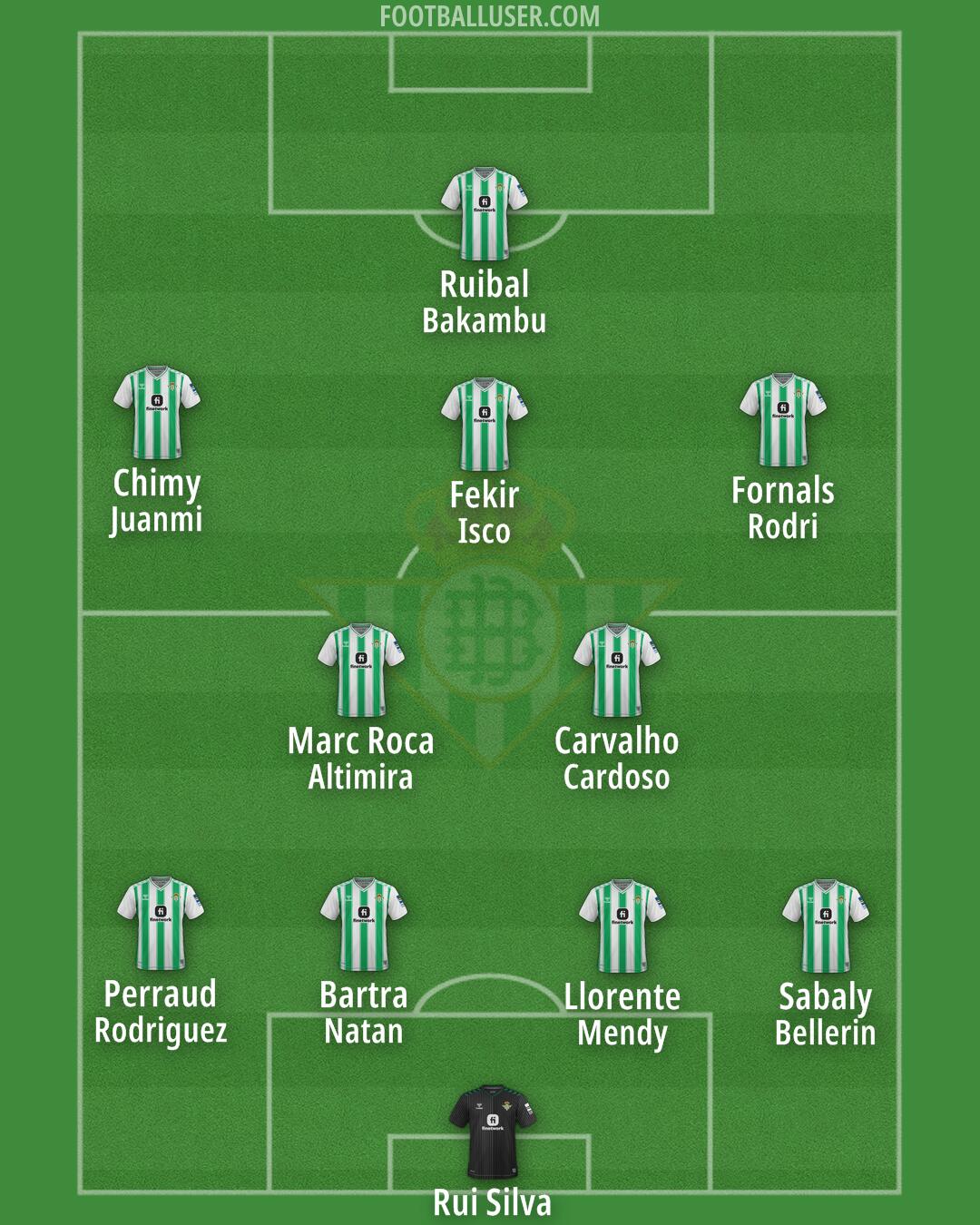 Real Betis Formation 2024