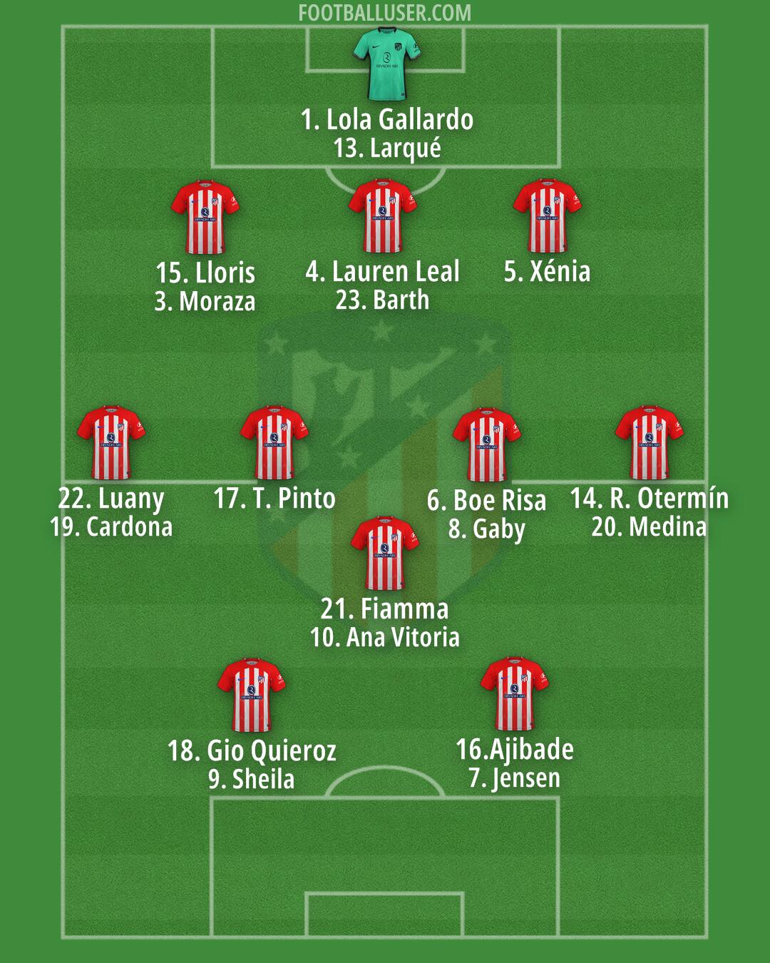 Atlético Formation 2024