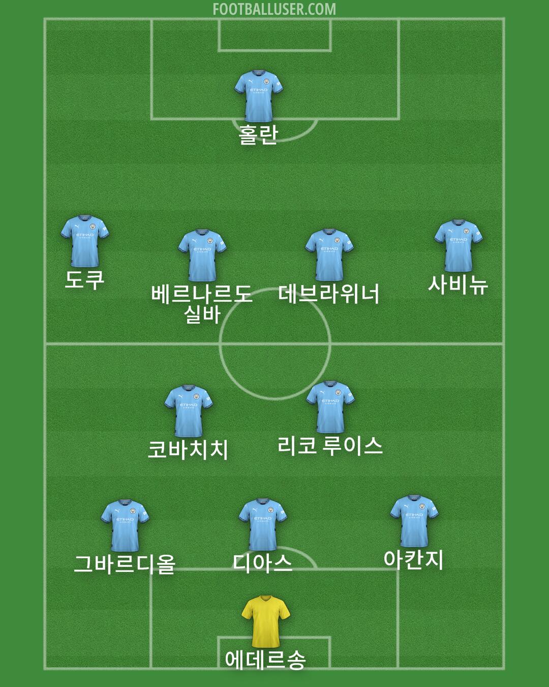 Man City Formation 2024