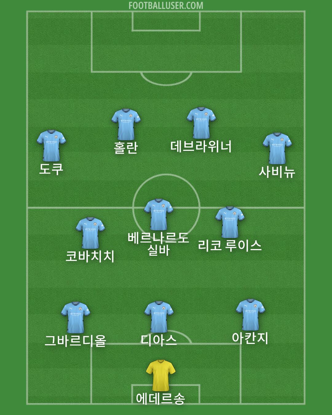 Man City Formation 2024