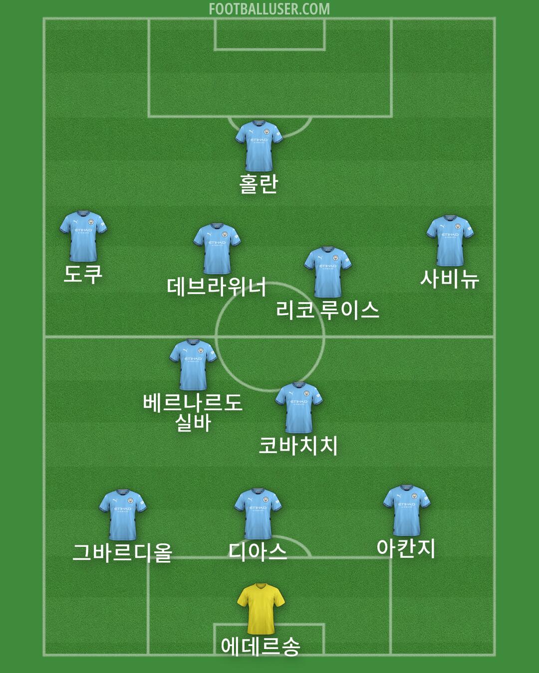 Man City Formation 2024