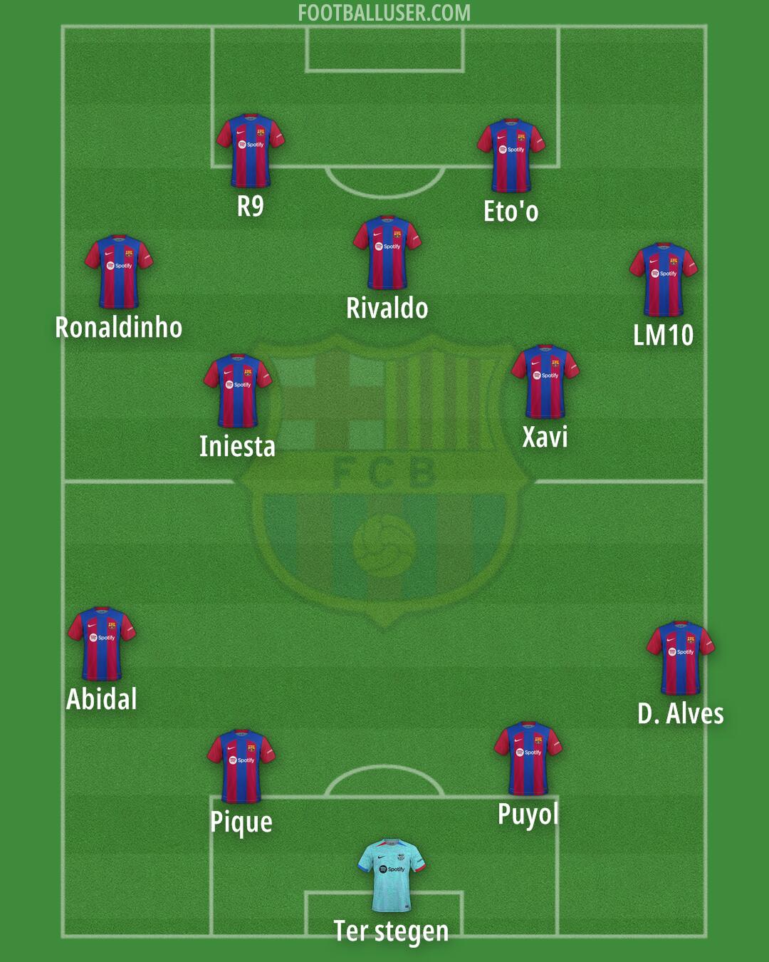 Barcelona Formation 2024