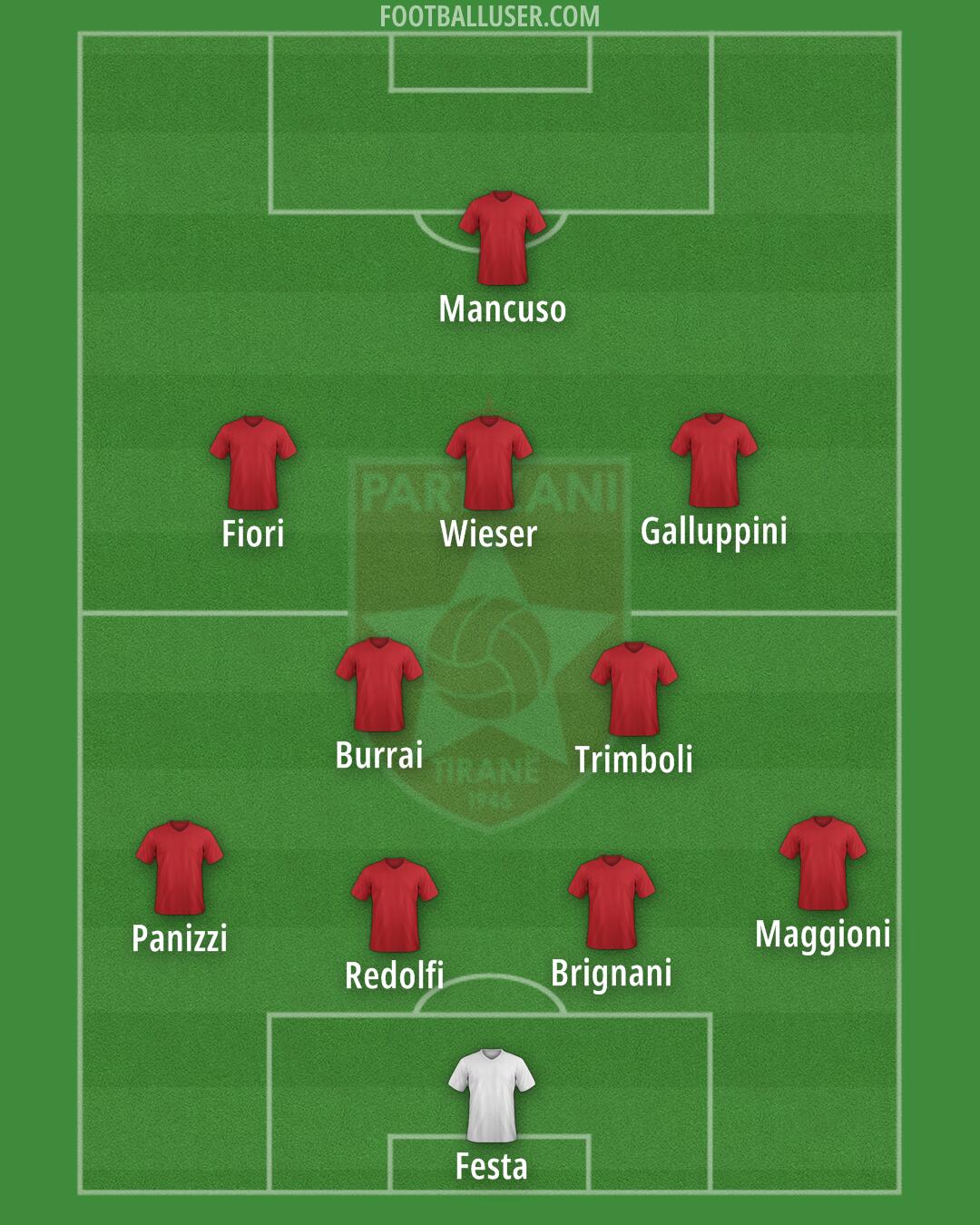 FK Partizani Formation 2024