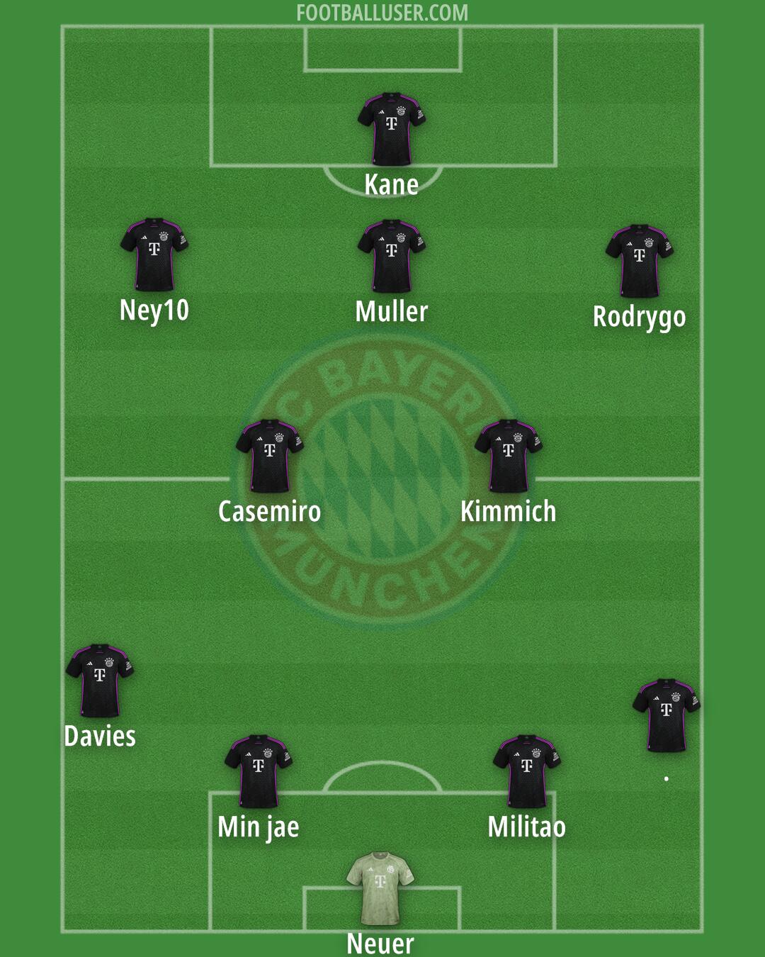 FC Bayern Formation 2024