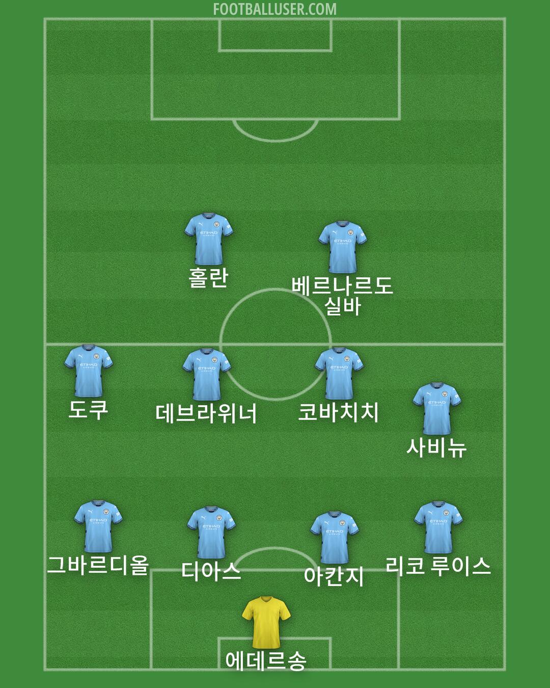 Man City Formation 2024